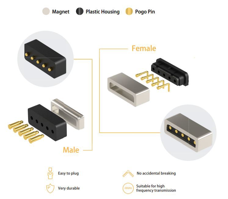 Spring-loaded Pogo Pin Structure