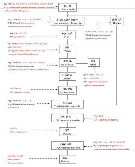 1657363143966 1657363143966