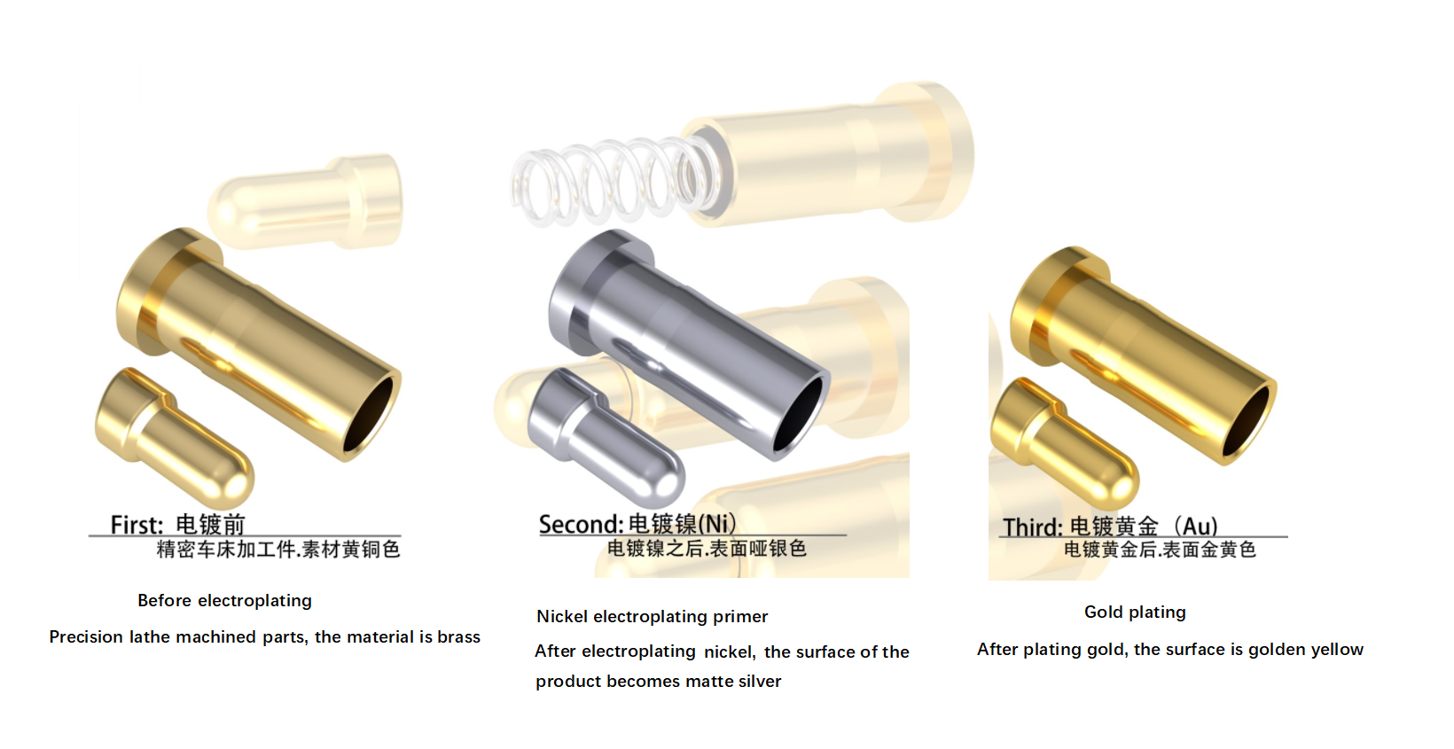 가장 비싼 전기 도금 공정 금속 순위