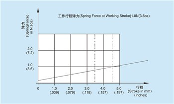 고전류 테스트 핀의 기능은 무엇입니까?