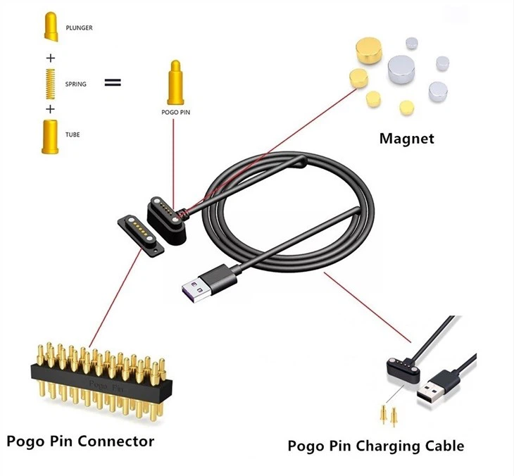 Type-c Tablet Magnetic Charging Connector